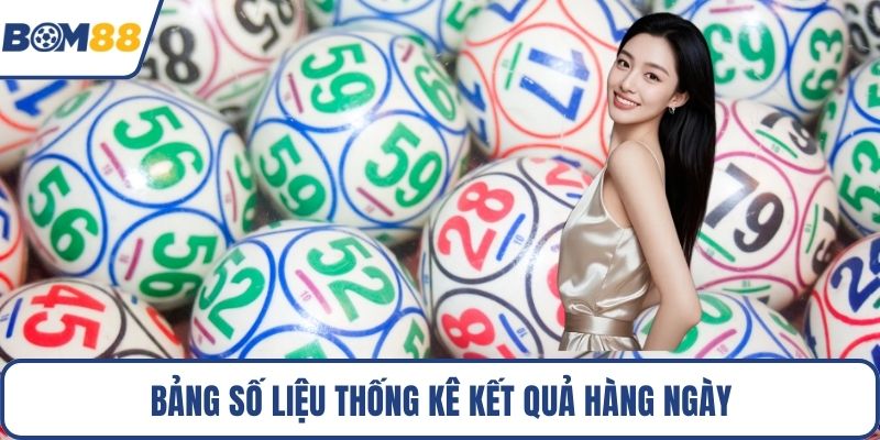 Bảng số liệu thống kê kết quả hàng ngày