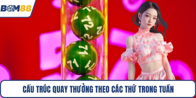 Cấu trúc quay thưởng theo các thứ trong tuần